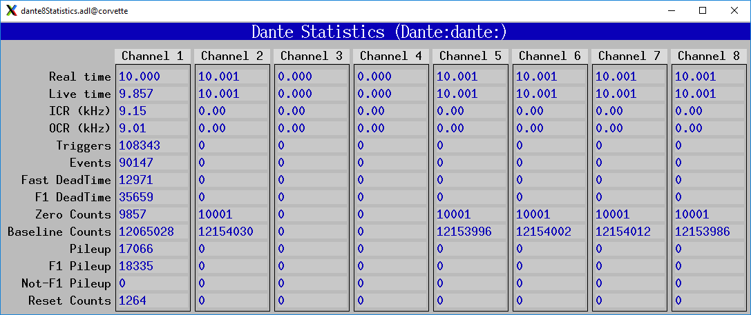 _images/dante8Statistics.png