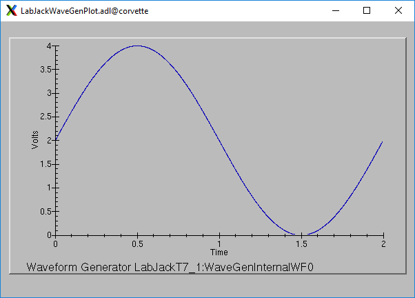 _images/LabJackWaveGenPlot.png