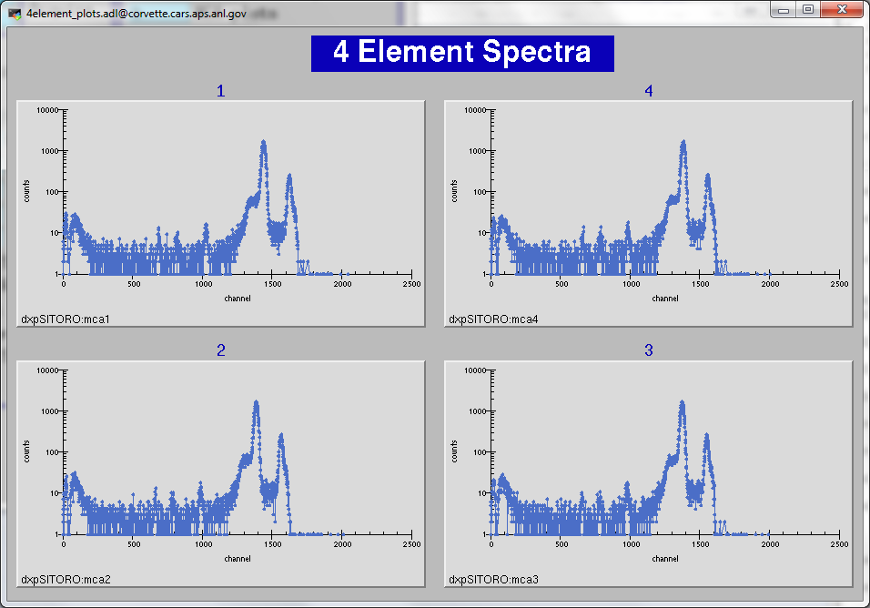 4element_Plots_SITORO.png