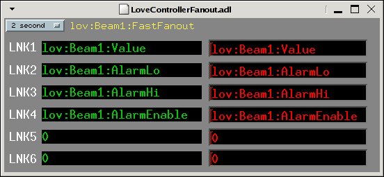 Fast fanout screen