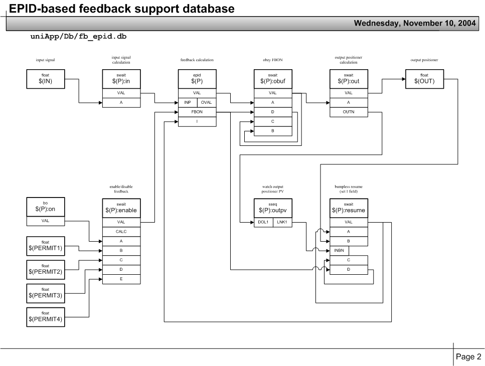 structure of fb_epid database