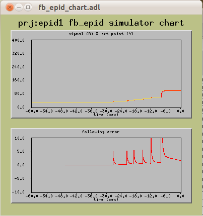 ``fb_epid`` chart screen