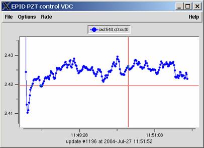 EPID DCM-omega2 feedback performance2