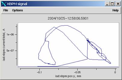 XBPM signal