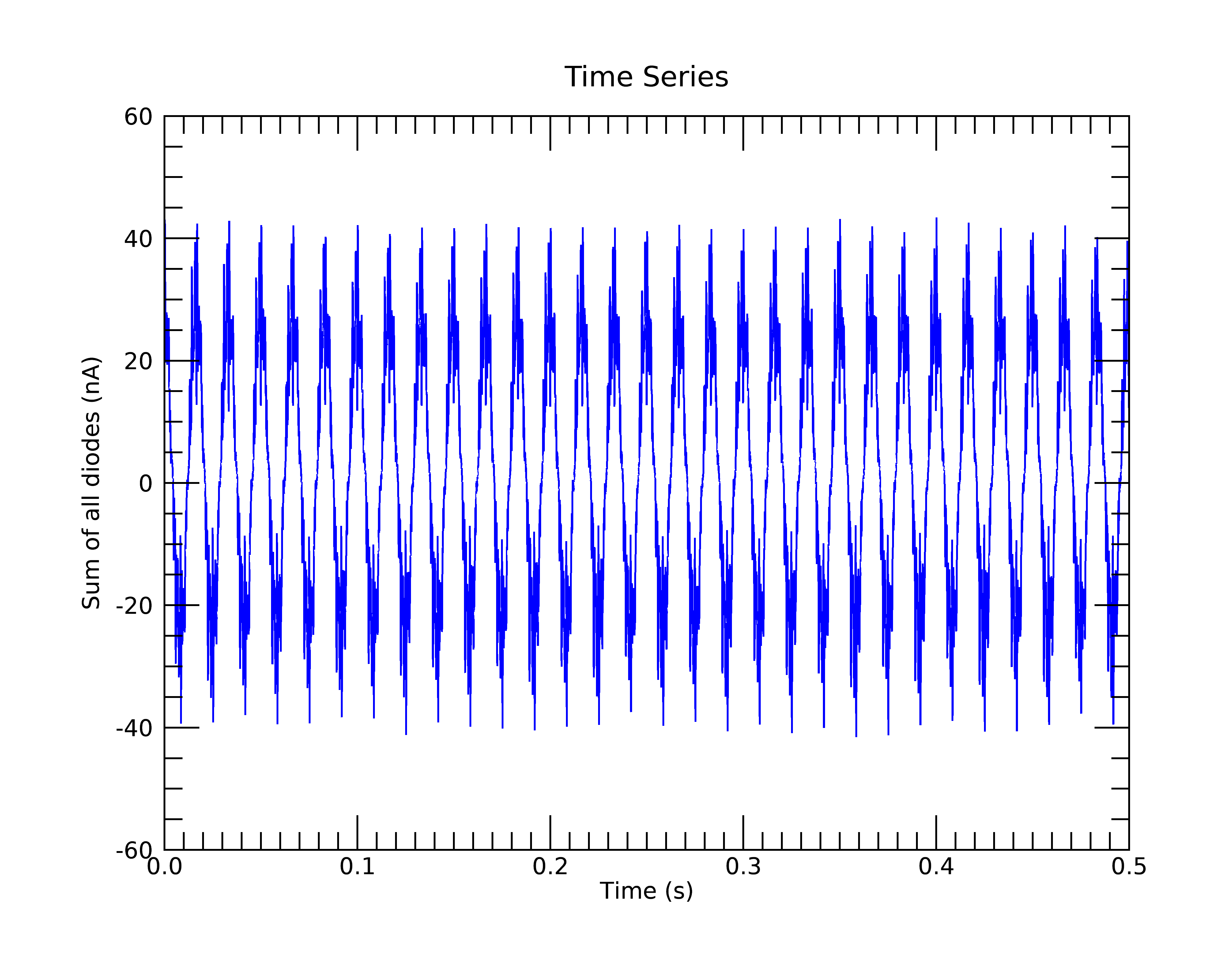 _images/IDL_HDF5_time_plot.png